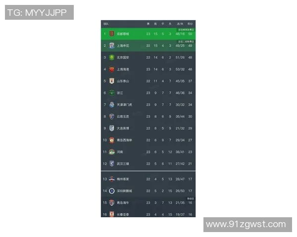 成都网球队在全国网球意识排行榜中荣登第五名展现强大实力与潜力 成都网球队在全国网球意识排行榜中荣登第五名展现强大实力与潜力