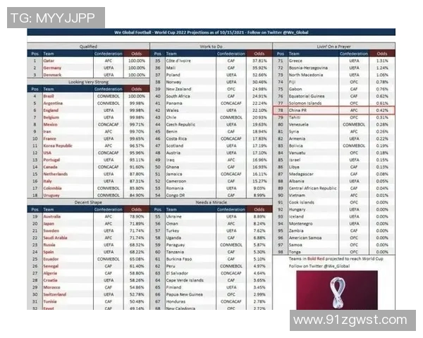 广州足球队在世界杯预选赛中以95分高居积分榜首位展现强劲实力