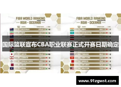 国际篮联宣布CBA职业联赛正式开赛日期确定