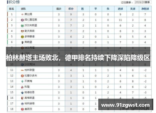 柏林赫塔主场败北，德甲排名持续下降深陷降级区