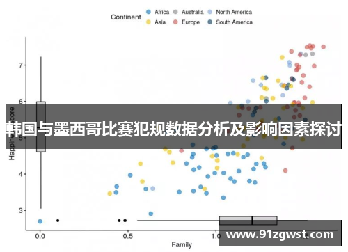 韩国与墨西哥比赛犯规数据分析及影响因素探讨